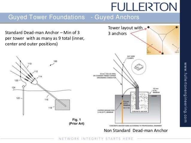 Tower Guy Wire Tension Chart