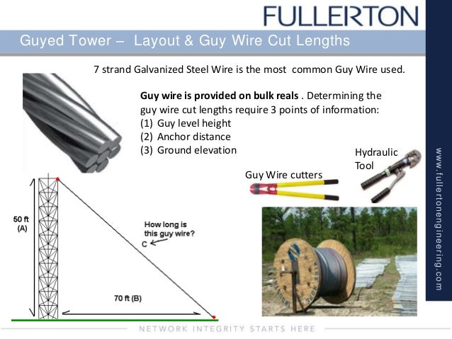 Tower Guy Wire Tension Chart