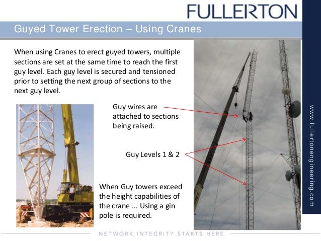Tower Guy Wire Tension Chart
