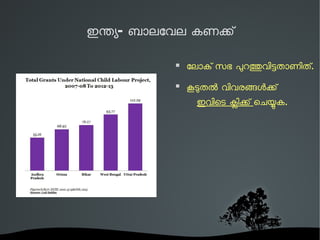 ഇനയ­ബാലേവല 
കണക് 
 േലാക് സഭ പറതവിടതാണിത്. 
 കടതല വിവരങളക് 
ഇവിെട കിക് െചയക. 
 