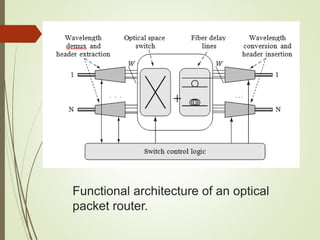 TCP/IP performance over Optical Fiber | PPTX