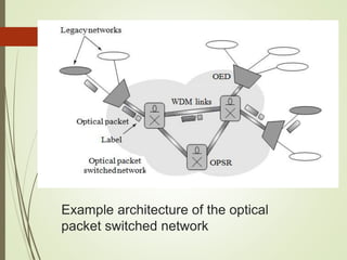 TCP/IP performance over Optical Fiber | PPT