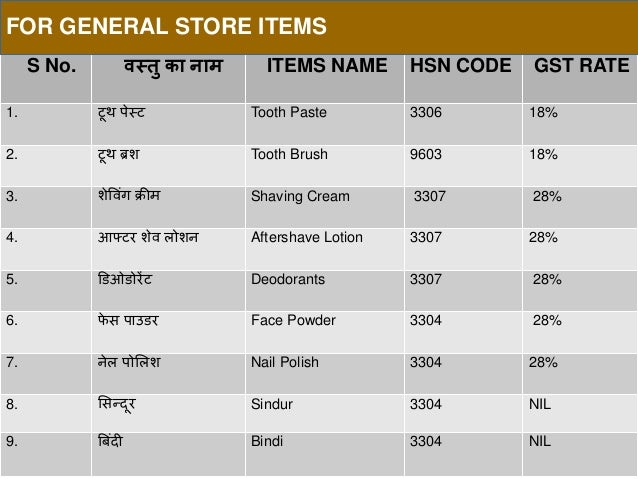 kirana-items-list-in-ebook-download