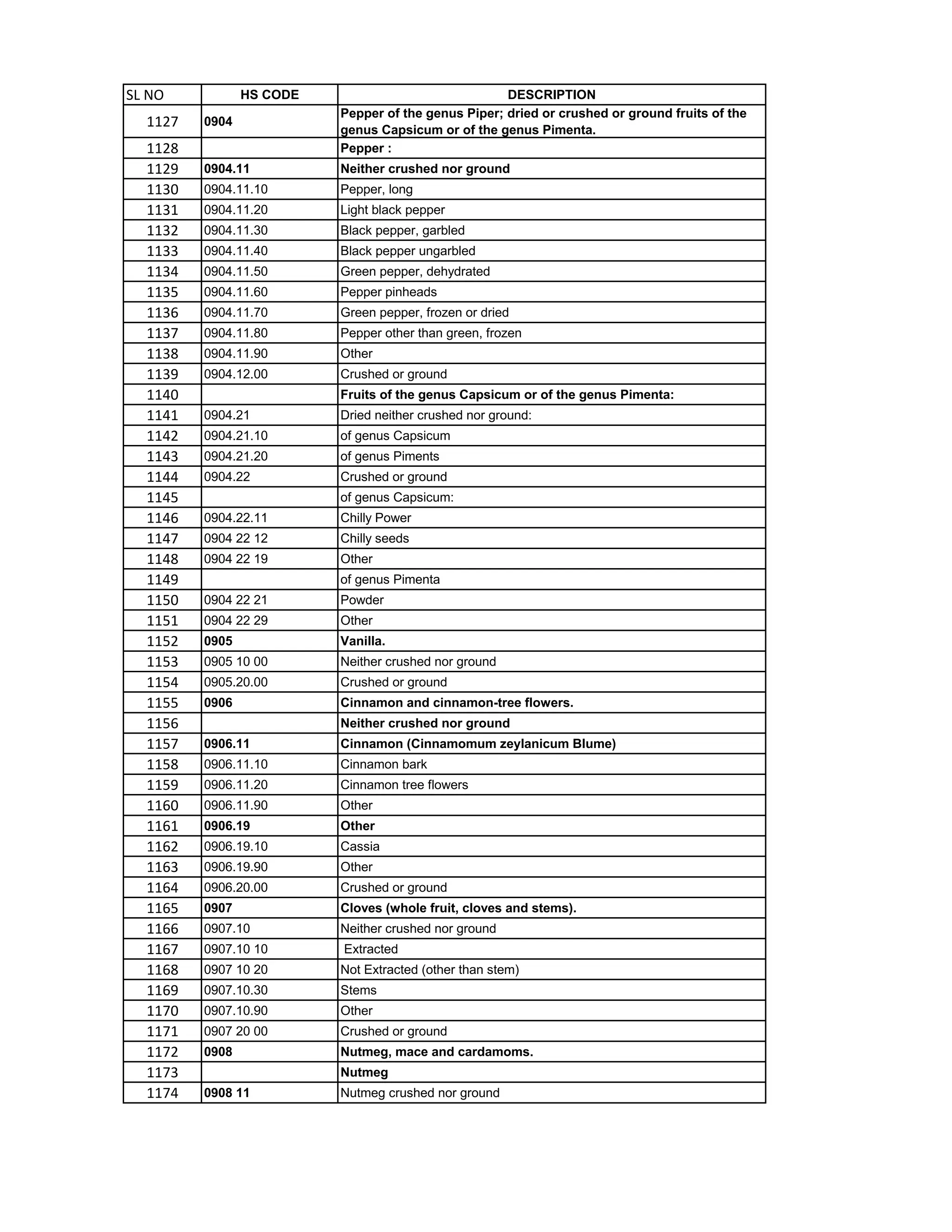 HSN code List 1-99 Chapters.pdf