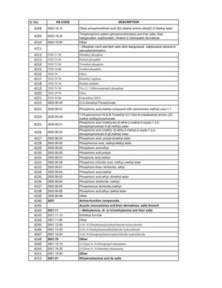 HSN code List 1-99 Chapters.pdf