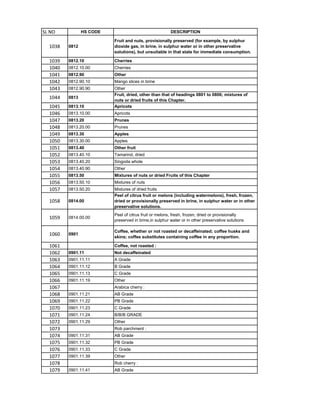HSN code List 1-99 Chapters.pdf