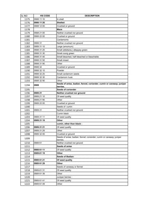 HSN code List 1-99 Chapters.pdf