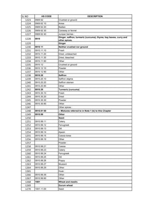 HSN code List 1-99 Chapters.pdf