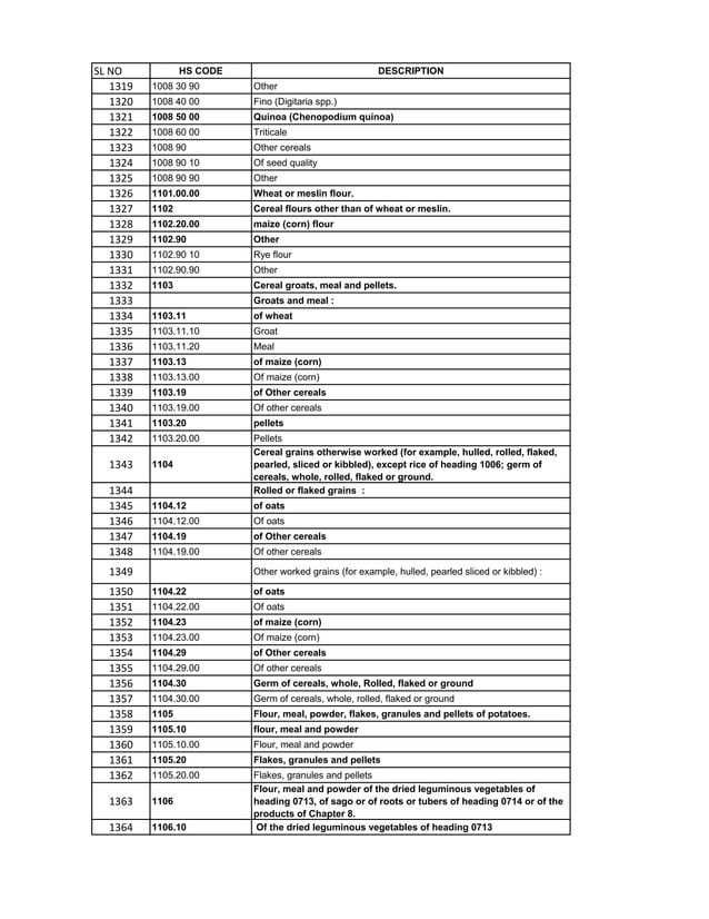HSN code List 1-99 Chapters.pdf | Birds | Pets