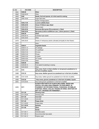 HSN code List 1-99 Chapters.pdf