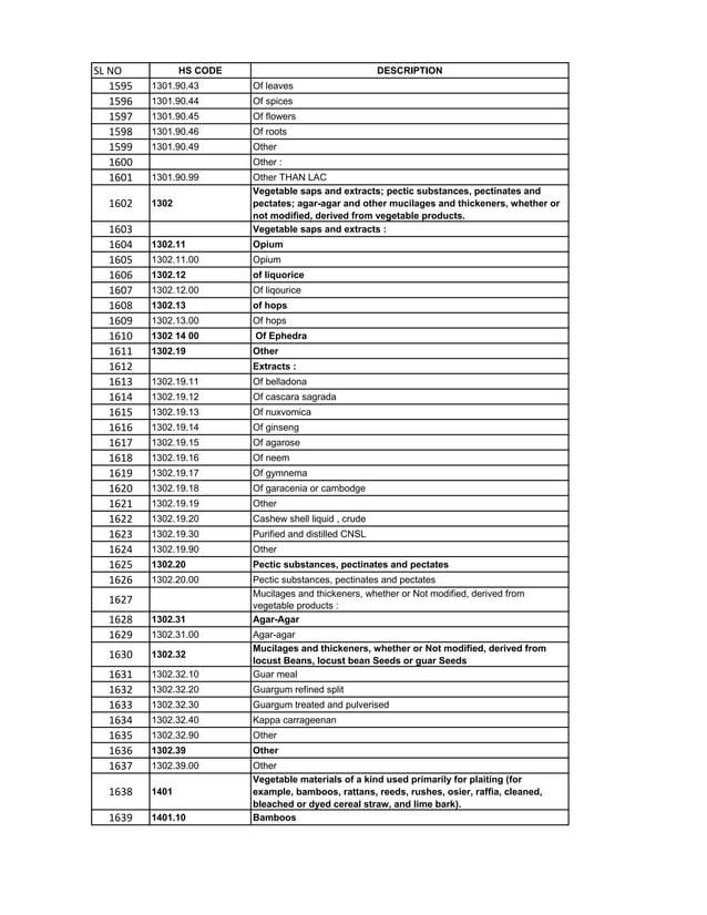 HSN code List 1-99 Chapters.pdf | Birds | Pets