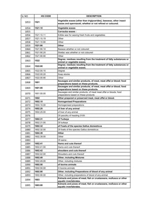 Shellac Hs Code HSN code List 1-99 Chapters.pdf