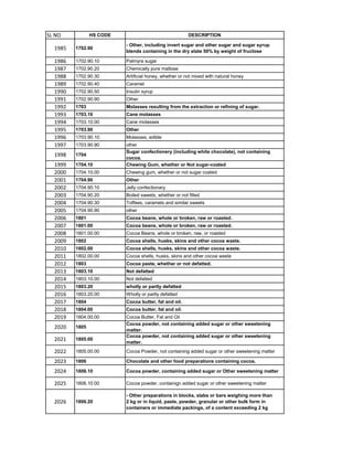 HSN code List 1-99 Chapters.pdf
