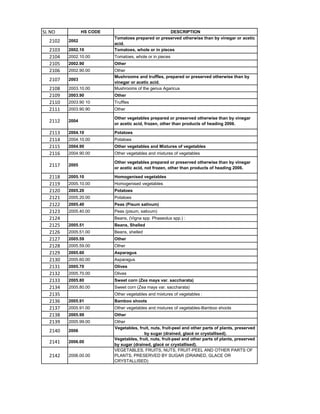 HSN code List 1-99 Chapters.pdf