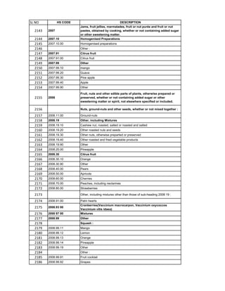 HSN code List 1-99 Chapters.pdf