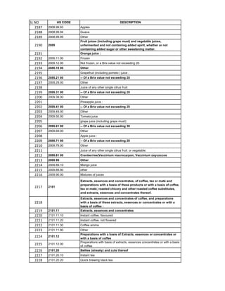 HSN code List 1-99 Chapters.pdf