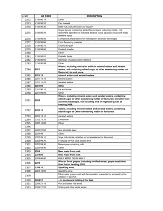 HSN code List 1-99 Chapters.pdf