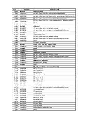 HSN code List 1-99 Chapters.pdf