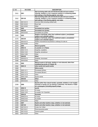 Pure Salt Block Hs Code HSN code List 1-99 Chapters.pdf