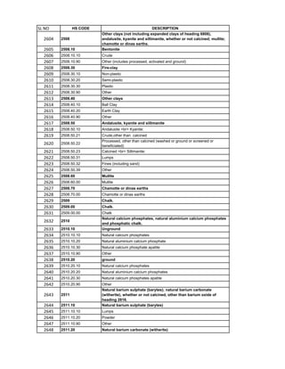 HSN code List 1-99 Chapters.pdf