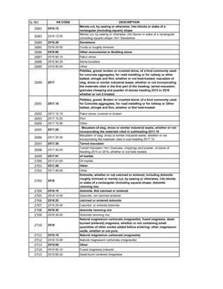 HSN code List 1-99 Chapters.pdf