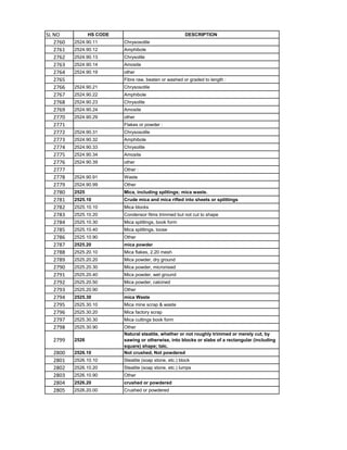 Rocket Model Hsn Code HSN code List 1-99 Chapters.pdf