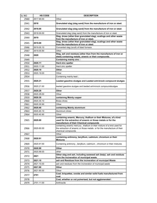 HSN code List 1-99 Chapters.pdf