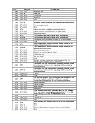HSN code List 1-99 Chapters.pdf