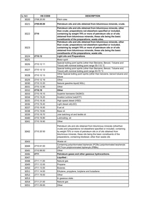 Solvent Hsn Code HSN code List 1-99 Chapters.pdf