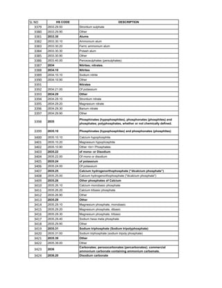 Rocket Model Hsn Code HSN code List 1-99 Chapters.pdf