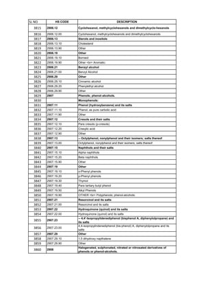 HSN code List 1-99 Chapters.pdf