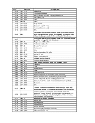 HSN code List 1-99 Chapters.pdf