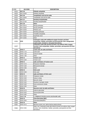 Rocket Model Hsn Code HSN code List 1-99 Chapters.pdf