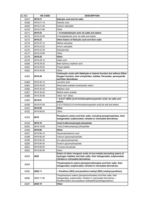HSN code List 1-99 Chapters.pdf