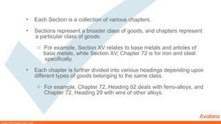 PPT on HSN Codes for educational purposes | PPTX