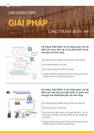GIẢI PHÁP
S3M-SGMV/STMV
CHO TRAM BIN P
Đo lường thông số điện phía hạ thế máy biến áp
Đo lường thông số nhiệt độ
Giám sát mức dầu, relay hơi, trạng thái OLTC, AU, Af,
sóng hài, nhiệt độ cuộn dây, DGA, độ ẩm trong dầu,
PD, BM,...
Truyền thông không dây với Server thông qua mạng
3G/4G hoặc có dây bằng Enthernet.
Đo lường thông số điện năng lộ tổng và lộ nhánh
Đo lường thông số nhiệt độ
Cảnh báo trạng thái thiết bị tại trạm
Truyền thông không dây với Server thông qua mạng
3G/4G hoặc có dây bằng Enthernet.
Hệ thống S3M-SGMV là hệ thống giám sát đa
điểm cho trạm biến áp và tủ phân phối hạ áp,
bao gồm các tính năng:
Hệ thống S3M-STMV là hệ thống giám sát đa
điểm cho máy biến áp phân phối, là phiên bản
nhỏ gọn của SGMV,bao gồm các tính năng:
Server
28
VITECH COMPANY
 