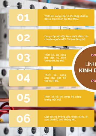 08
VITECH COMPANY
Thiết kế, cung cấp và thi công đường
dây & Trạm biến áp đến 35kV.
Lắp đặt hệ thống cấp, thoát nước, lò
sưởi và điều hoà không khí.
Cung cấp lắp đặt Máy phát điện, bộ
chuyển nguồn ATS, Tủ hoà đồng bộ.
Thiết kế và thi công hệ năng
lượng mặt trời.
Thiết kế, gia công
lắp đặt tủ điện
trung thế, hạ thế.
Thiết kế, cung
cấp lắp đặt hệ
thống M&E.
LĨNH
KINH D
 