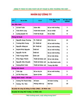 Hsnl tri viet 08 01-2012
