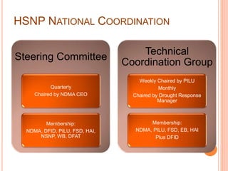 HSNP NATIONAL COORDINATION 
Steering Committee 
Quarterly 
Chaired by NDMA CEO 
Membership: 
NDMA, DFID, PILU, FSD, HAI, 
NSNP, WB, DFAT 
Technical 
Coordination Group 
Weekly Chaired by PILU 
Monthly 
Chaired by Drought Response 
Manager 
Membership: 
NDMA, PILU, FSD, EB, HAI 
Plus DFID 
 