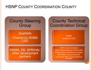 HSNP COUNTY COORDINATION COUNTY 
COORDINATION 
County Steering 
Group 
Quarterly 
Chaired by NDMA 
CDC 
NDMA, EB, SPR/HAI, 
other development 
partners 
County Technical 
Coordination Group 
Weekly 
Chaired by CDC 
HSNP County Coordinator 
NDMA Drought Response Officer (DRO) 
NDMA Drought Information (as needed) 
SPR Partner County Coordinator 
Equity Bank HSNP Supervisor/Branch 
Manager 
 