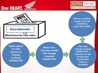 Mechanism for vote video 
Admin upload 10 video winners on FanpageFacebook“HONDA NTB” Before vote, fans/user should Like FanpageFacebook“HONDA NTB” 
After Likes FanpageFacebook“HONDA NTB” – fans/user can like & share their favorite video (winners candidate) 
Winners candidate can get more LIKE & SHARE for suporttheir VIDEO  