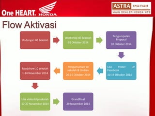Flow Aktivasi 
Undangan40 SekolahWorkshop 40 Sekolah01 Oktober2014 
PengumpulanProposal 
10 Oktober2014LikePosterOnFacebook10-19Oktober2014Pengumuman10 sekolah& Undian20-21 Oktober2014 
Roadshow10 sekolah 
1-14 November 2014Like video klipsekolah17-27 November 2014GrandFinal29 November 2014  