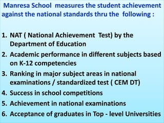 Manresa School measures the student achievement
against the national standards thru the following :
1. NAT ( National Achievement Test) by the
Department of Education
2. Academic performance in different subjects based
on K-12 competencies
3. Ranking in major subject areas in national
examinations / standardized test ( CEM DT)
4. Success in school competitions
5. Achievement in national examinations
6. Acceptance of graduates in Top - level Universities
 