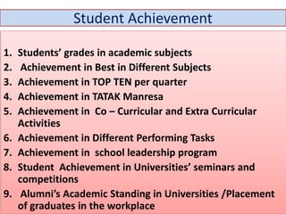 Student Achievement
1. Students’ grades in academic subjects
2. Achievement in Best in Different Subjects
3. Achievement in TOP TEN per quarter
4. Achievement in TATAK Manresa
5. Achievement in Co – Curricular and Extra Curricular
Activities
6. Achievement in Different Performing Tasks
7. Achievement in school leadership program
8. Student Achievement in Universities’ seminars and
competitions
9. Alumni’s Academic Standing in Universities /Placement
of graduates in the workplace
 