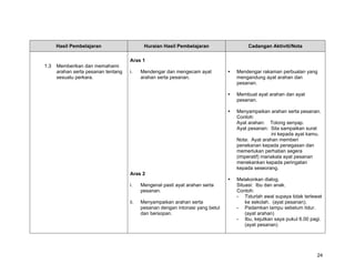 Hasil Pembelajaran                    Huraian Hasil Pembelajaran               Cadangan Aktiviti/Nota

                                     Aras 1
1.3   Memberikan dan memahami
      arahan serta pesanan tentang   i.    Mendengar dan mengecam ayat          Mendengar rakaman perbualan yang
      sesuatu perkara.                     arahan serta pesanan.                mengandung ayat arahan dan
                                                                                pesanan.

                                                                                Membuat ayat arahan dan ayat
                                                                                pesanan.

                                                                                Menyampaikan arahan serta pesanan.
                                                                                Contoh:
                                                                                Ayat arahan: Tolong senyap.
                                                                                Ayat pesanan: Sila sampaikan surat
                                                                                               ini kepada ayat kamu.
                                                                                Nota: Ayat arahan memberi
                                                                                penekanan kepada penegasan dan
                                                                                memerlukan perhatian segera
                                                                                (imperatif) manakala ayat pesanan
                                                                                menekankan kepada peringatan
                                                                                kepada seseorang.
                                     Aras 2
                                                                                Melakonkan dialog.
                                     i.    Mengenal pasti ayat arahan serta     Situasi: Ibu dan anak.
                                           pesanan.                             Contoh:
                                                                                - Tidurlah awal supaya tidak terlewat
                                     ii.   Menyampaikan arahan serta                ke sekolah. (ayat pesanan).
                                           pesanan dengan intonasi yang betul   - Padamkan lampu sebelum tidur.
                                           dan bersopan.                            (ayat arahan)
                                                                                - Ibu, kejutkan saya pukul 6.00 pagi.
                                                                                    (ayat pesanan)




                                                                                                                   24
 