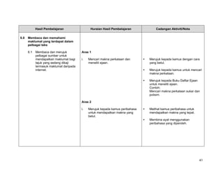 Hasil Pembelajaran                 Huraian Hasil Pembelajaran           Cadangan Aktiviti/Nota

6.0   Membaca dan memahami
      maklumat yang terdapat dalam
      pelbagai teks

      6.1   Membaca dan merujuk          Aras 1
            pelbagai sumber untuk
            mendapatkan maklumat bagi    i.   Mencari makna perkataan dan       Merujuk kepada kamus dengan cara
            tajuk yang sedang dikaji          meneliti ejaan.                   yang betul.
            termasuk maklumat daripada
            internet.                                                           Merujuk kepada kamus untuk mencari
                                                                                makna perkataan.

                                                                                Merujuk kepada Buku Daftar Ejaan
                                                                                untuk meneliti ejaan.
                                                                                Contoh:
                                                                                Mencari makna perkataan sukar dan
                                                                                polisim.

                                         Aras 2

                                         i.   Merujuk kepada kamus peribahasa   Melihat kamus peribahasa untuk
                                              untuk mendapatkan makna yang      mendapatkan makna yang tepat.
                                              betul.
                                                                                Membina ayat menggunakan
                                                                                peribahasa yang diperoleh.




                                                                                                                 41
 