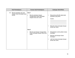 Hasil Pembelajaran                    Huraian Hasil Pembelajaran              Cadangan Aktiviti/Nota

8.3   Menulis perkataan dan ayat      Aras 1
      dengan tulisan berangkai yang
      kemas.                          i.   Menulis perkataan dengan             Menyambung titik-titik abjad pada
                                           menggunakan tulisan berangkai        perkataan yang diberi.
                                           dengan kemas dan cantik.
                                                                                Contoh:
                                                                                ____________________________
                                                                                ____________________________
                                                                                ____________________________
                                                                                ____________________________

                                                                                Menyalin tulisan berangkai dengan
                                                                                kemas dan cantik.

                                      Aras 2

                                      i.   Menulis ayat dengan menggunakan      Mengedarkan contoh petikan tulisan
                                           tulisan berangkai dengan kemas dan   berangkai.
                                           cantik.
                                                                                Menyalin ayat dengan tulisan
                                                                                berangkai.

                                                                                Latih tubi tulisan berangkai dengan
                                                                                kemas dan cantik.




                                                                                                                      59
 