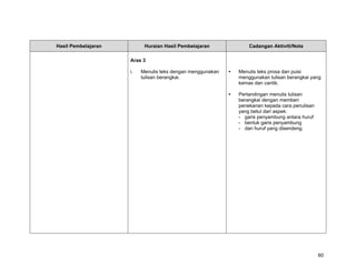 Hasil Pembelajaran         Huraian Hasil Pembelajaran           Cadangan Aktiviti/Nota

                     Aras 3

                     i.   Menulis teks dengan menggunakan   Menulis teks prosa dan puisi
                          tulisan berangkai.                menggunakan tulisan berangkai yang
                                                            kemas dan cantik.

                                                            Pertandingan menulis tulisan
                                                            berangkai dengan memberi
                                                            penekanan kepada cara penulisan
                                                            yang betul dari aspek:
                                                            - garis penyambung antara huruf
                                                            - bentuk garis penyambung
                                                            - dan huruf yang disendeng.




                                                                                              60
 
