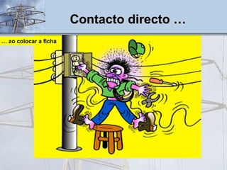 Contacto directo … …  ao colocar a ficha 