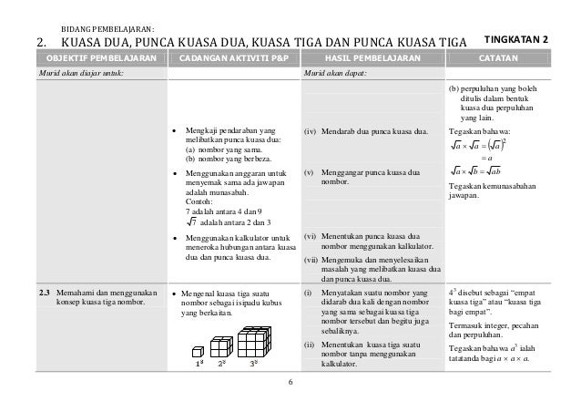 HSP Matematik Tingkatan 2